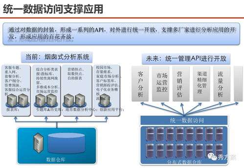 服務型集團公司大數據應用解決方案